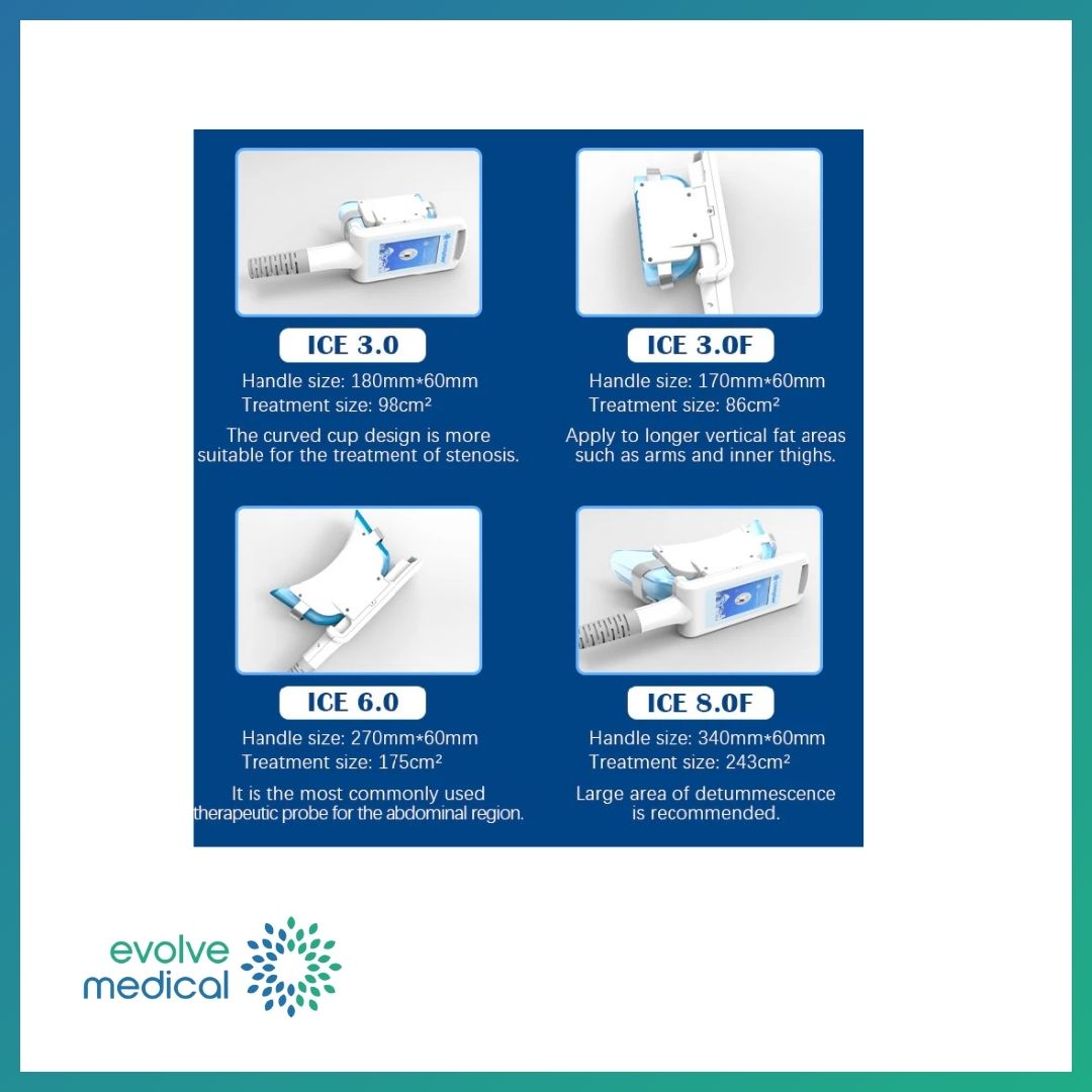 Cryolipolysis - Fat Freezing Machine