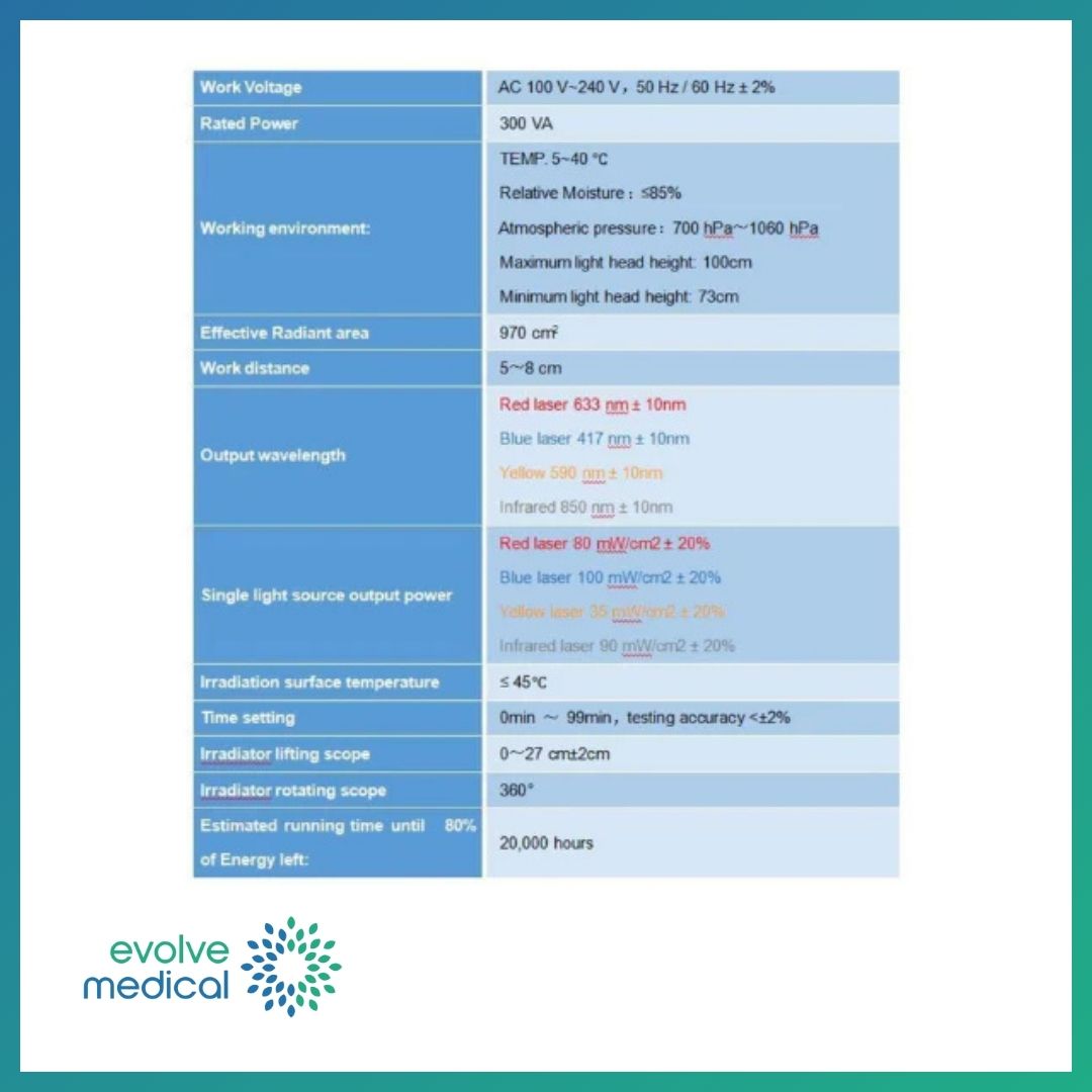 lyteWAVE LED PDT – Light Therapy Machine
