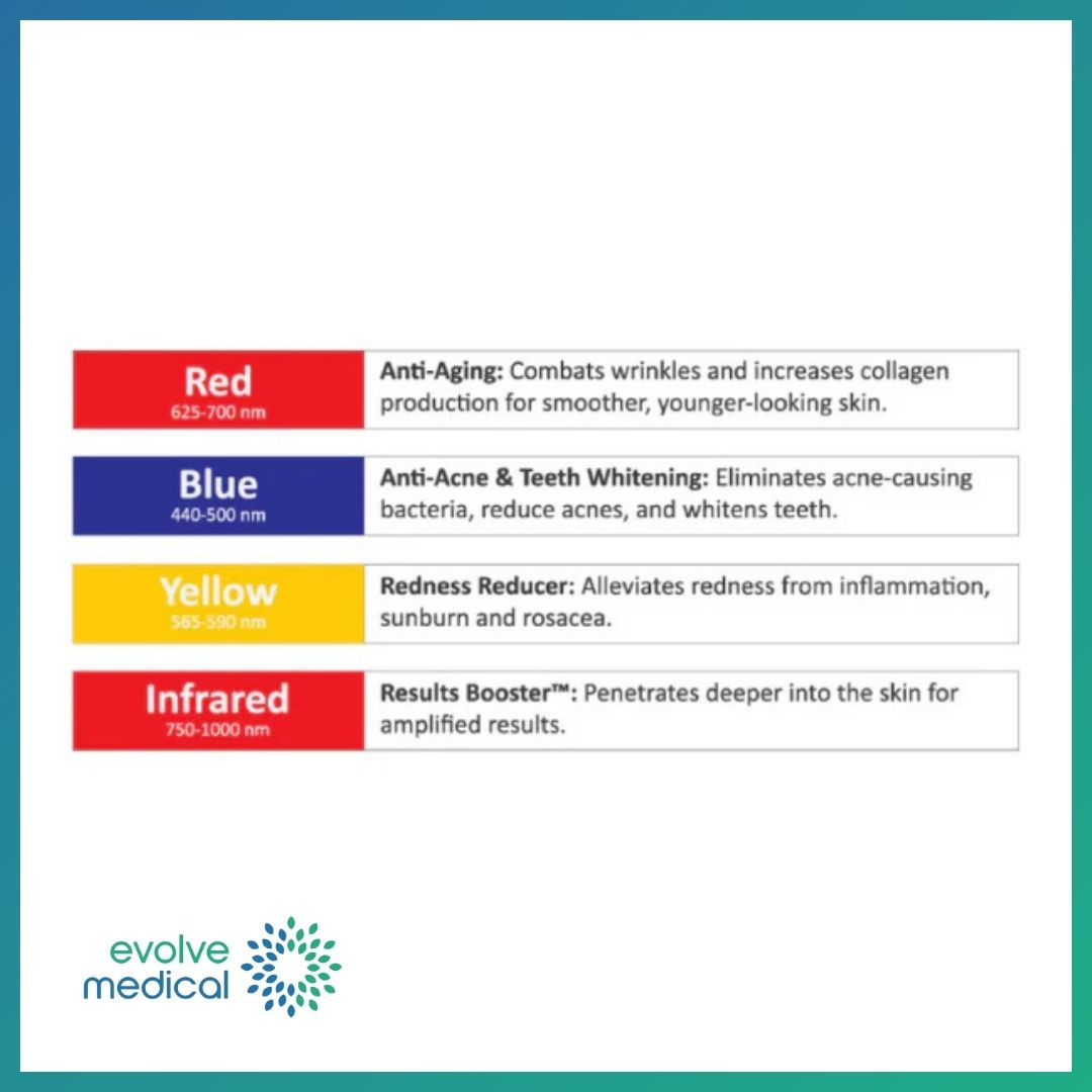 lyteWAVE LED PDT – Light Therapy Machine