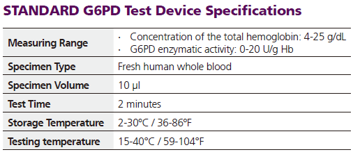 G6PD Starter Kit (Analyser, Strips, Controller)