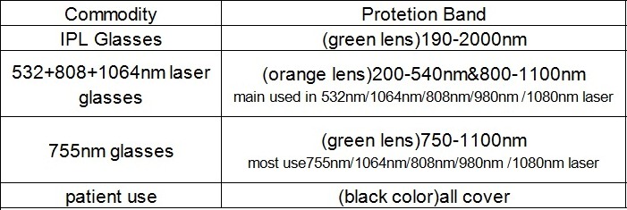 Laser Safety Glasses